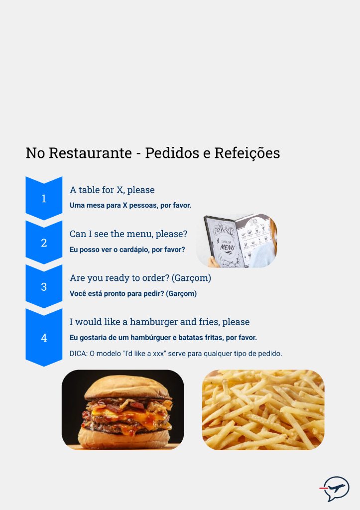 Página sobre Restaurante